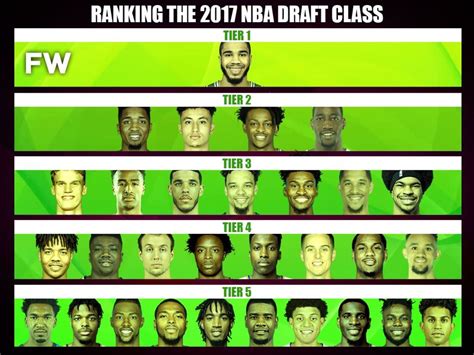 2017 nba draft grades|nba draft ratings and analysis.